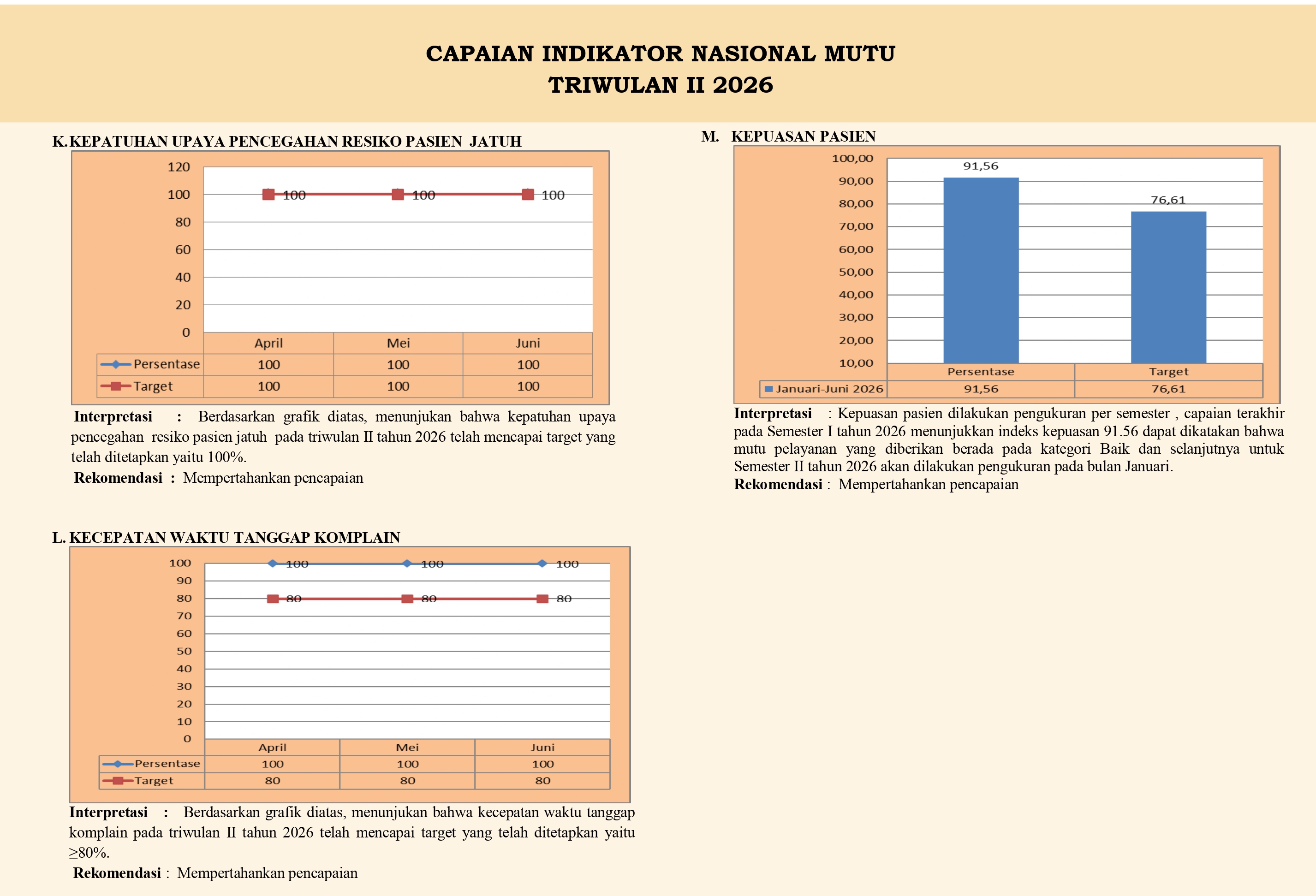 CAPAIAN INDIKATOR NASIONAL MUTU TRIWULAN II 2026