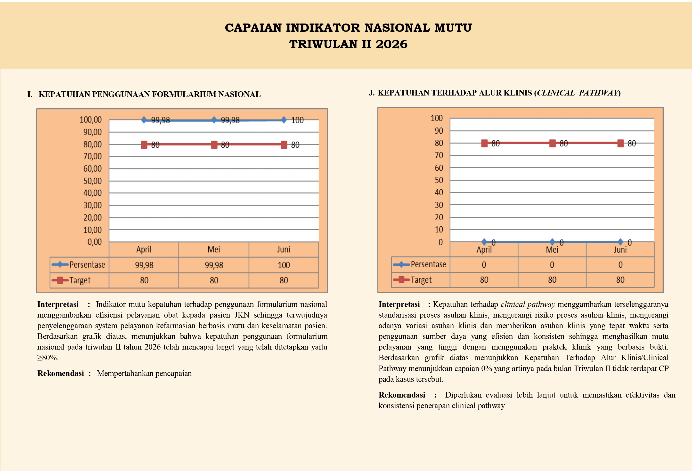 CAPAIAN INDIKATOR NASIONAL MUTU TRIWULAN II 2026