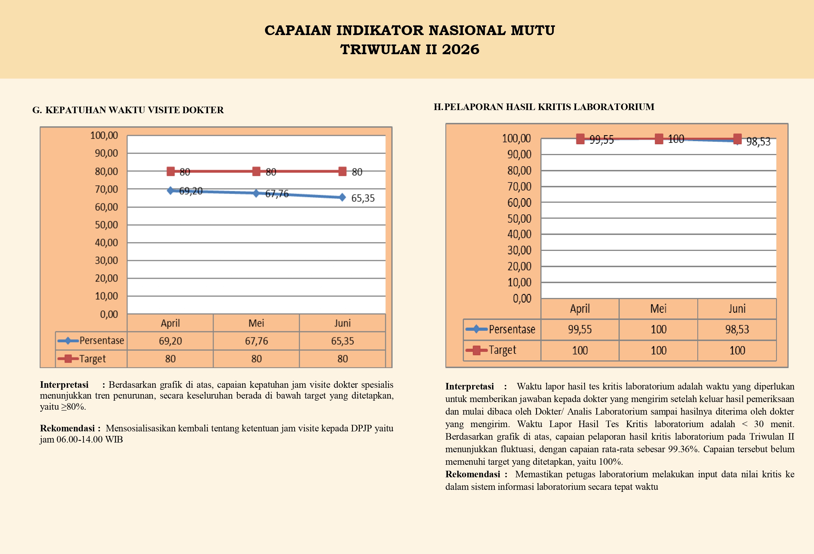 CAPAIAN INDIKATOR NASIONAL MUTU TRIWULAN II 2026