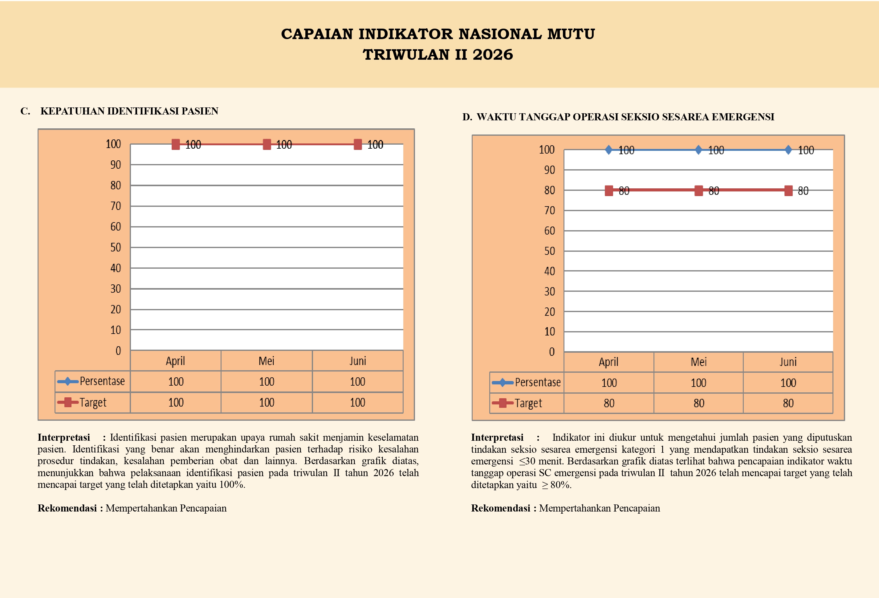 CAPAIAN INDIKATOR NASIONAL MUTU TRIWULAN II 2026