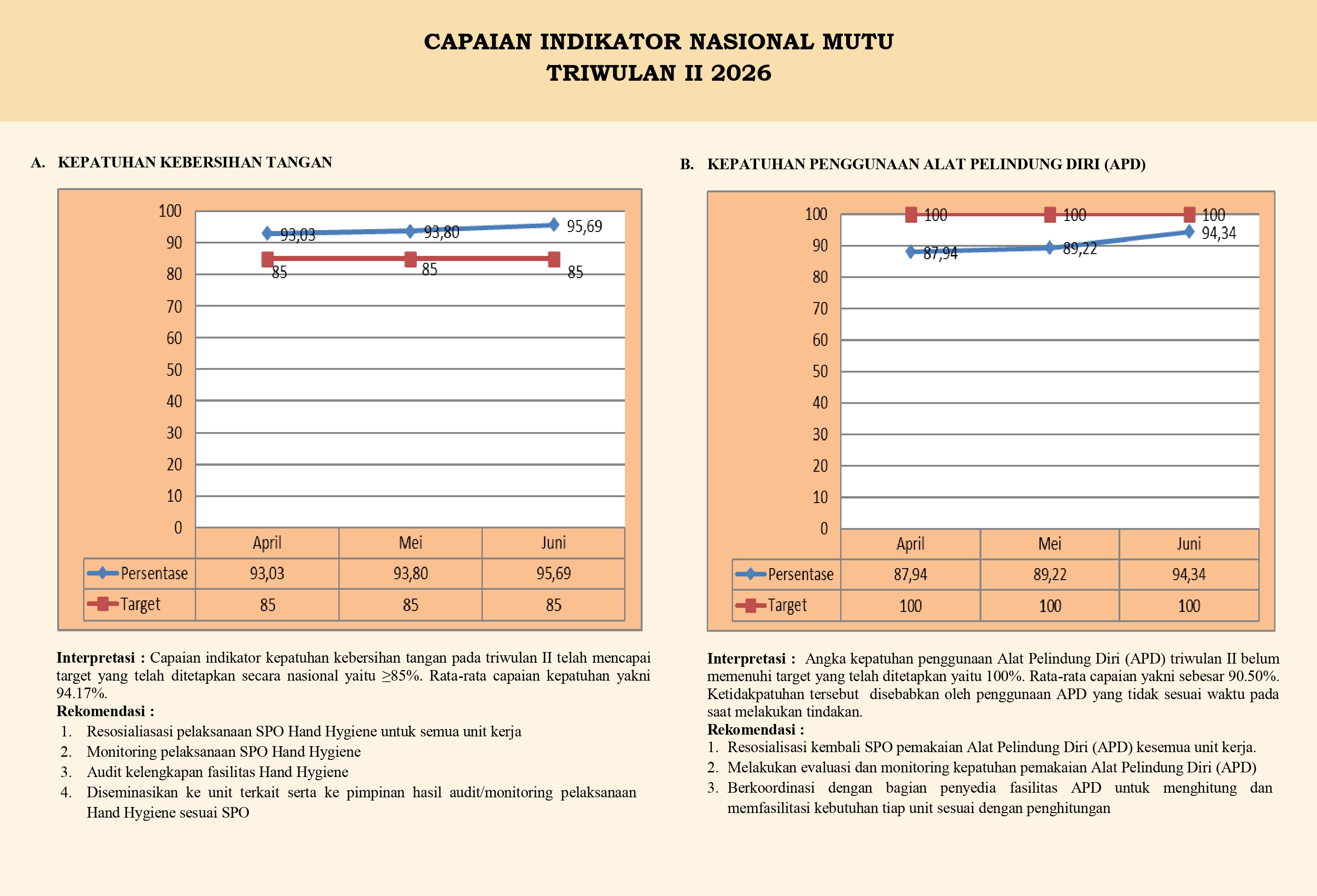 CAPAIAN INDIKATOR NASIONAL MUTU TRIWULAN II 2026